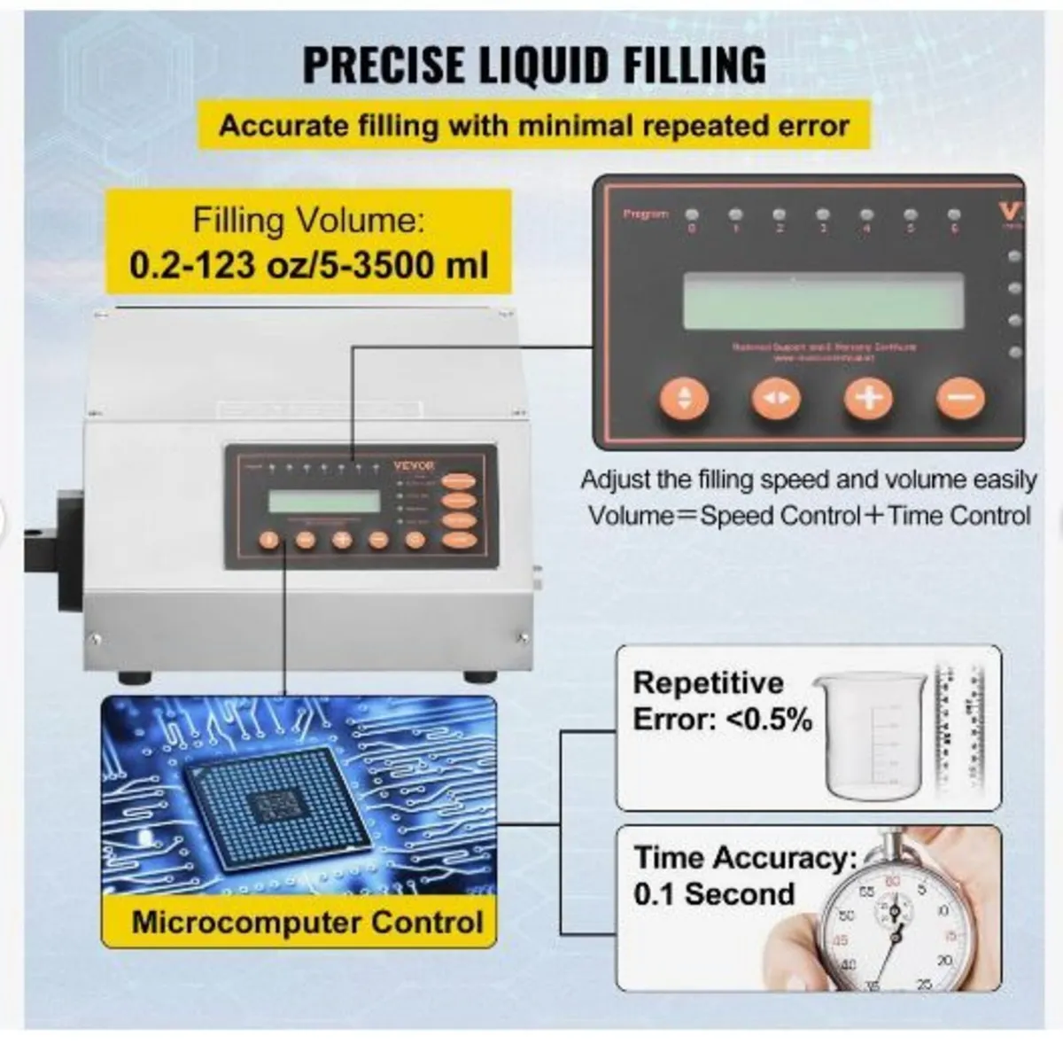 Liquid Filling Machine 5-3500ml - Image 4