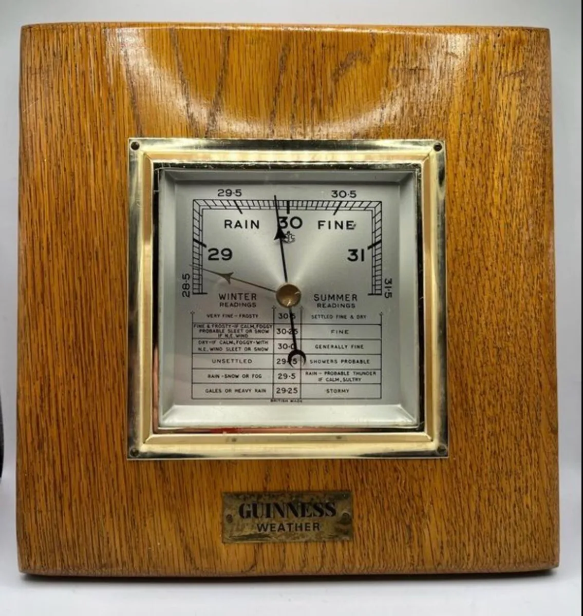 Guinness Barometer