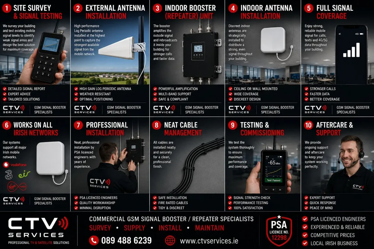 GSM Mobile Signal Booster Repeater Installer - Image 3