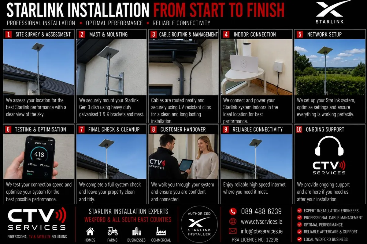 Starlink Install Experts | Wexford & South East - Image 1