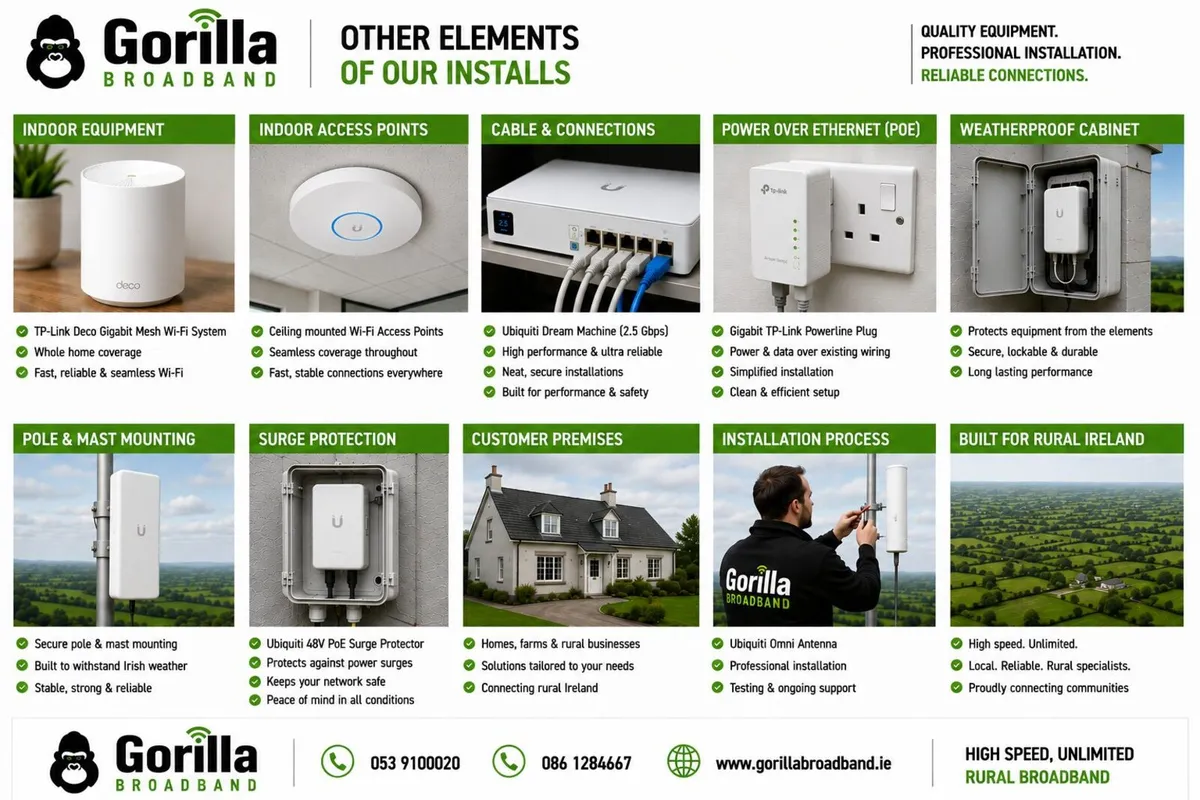 Gorilla Broadband Local Wexford Internet Provider - Image 2