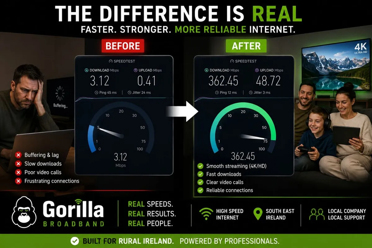 Gorilla Broadband Local Wexford Internet Provider - Image 4