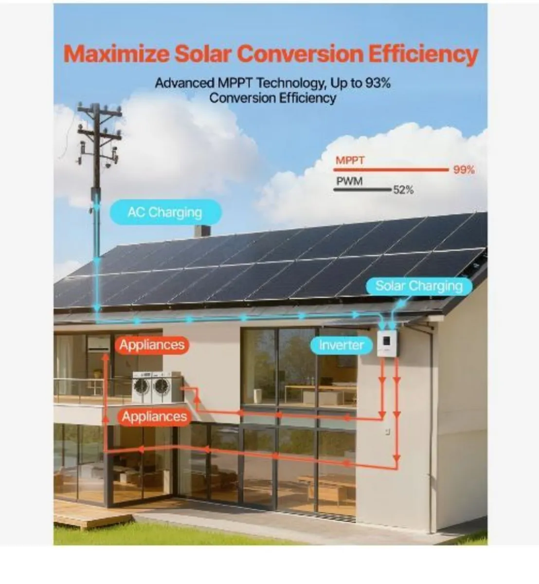 4000W Hybrid Solar Inverter - Image 2