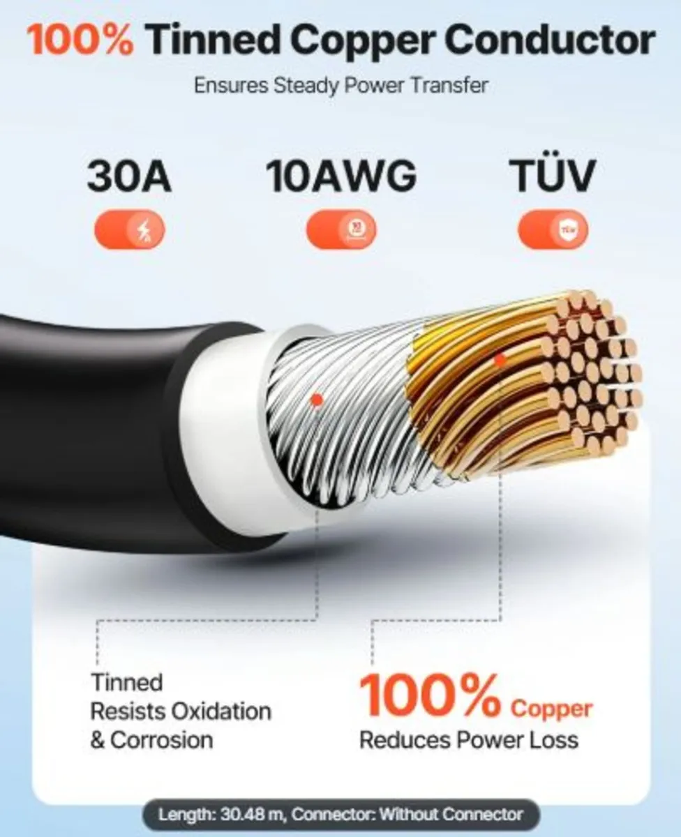 Solar Panel Wire, 30.48 m Black + Red Kit, 10 AWG - Image 2