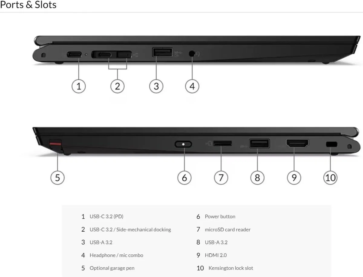 Lenovo ThinkPad L13 Yoga X360 I7 16GB 512GB TOUCH - Image 3