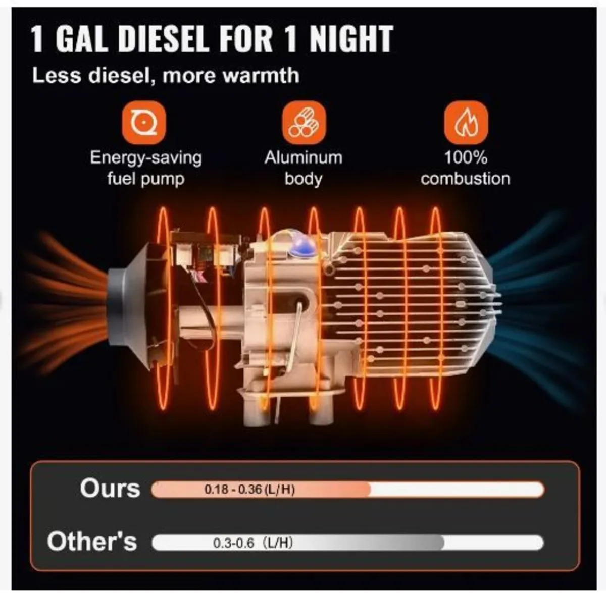 12V 5KW Diesel Heater, All-in-One Air Diesel - Image 4
