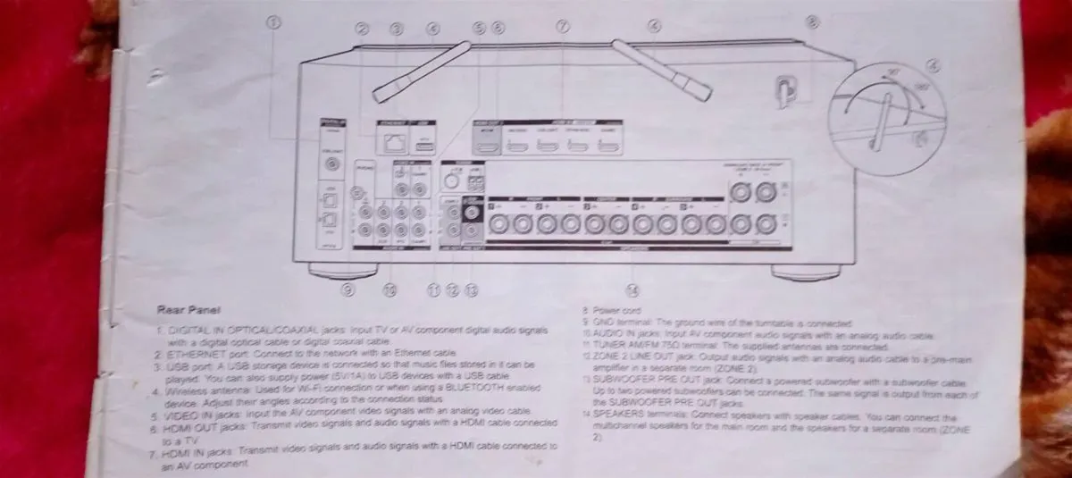 Dolby Atmos Amplifier 7.1. - Image 4