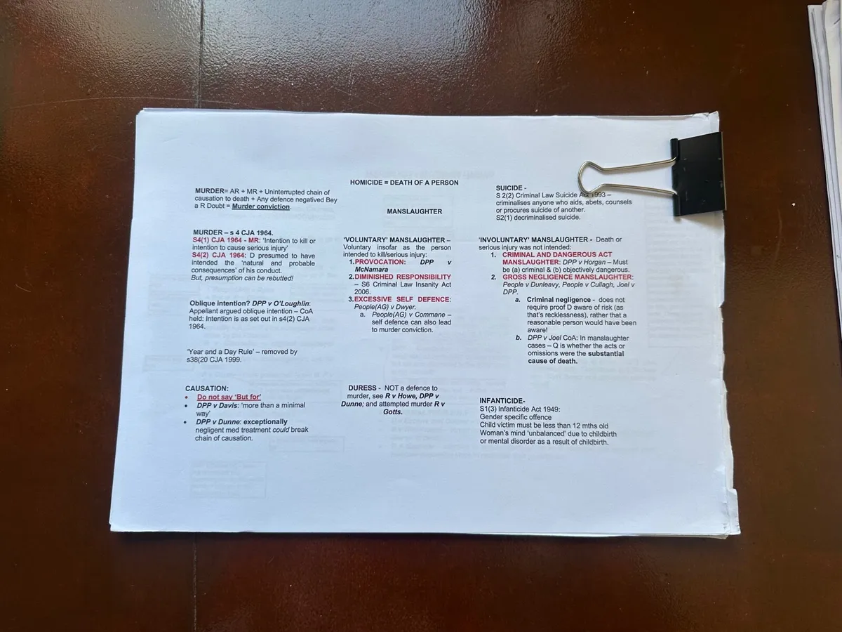 King’s Inns Entrance Exam 2025 Manuals and Notes - Image 4