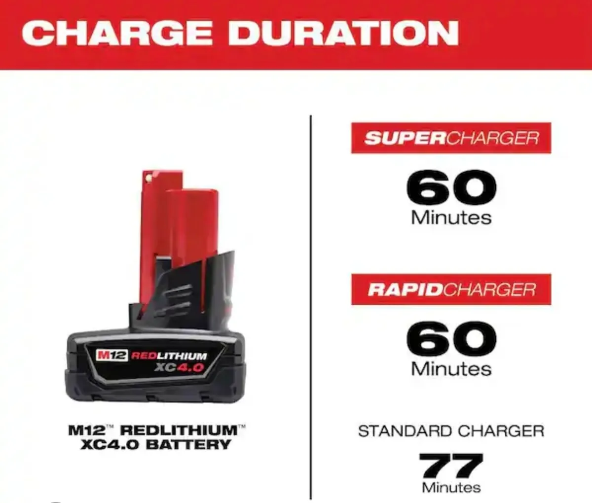 Milwaukee M12 4.0ah Batteries x2 - Image 3