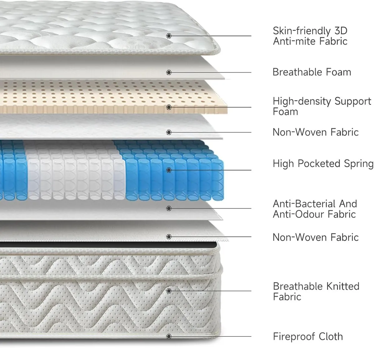 Mattress Double 4FT6 10 Inch Hybrid 7-Zone - Image 3