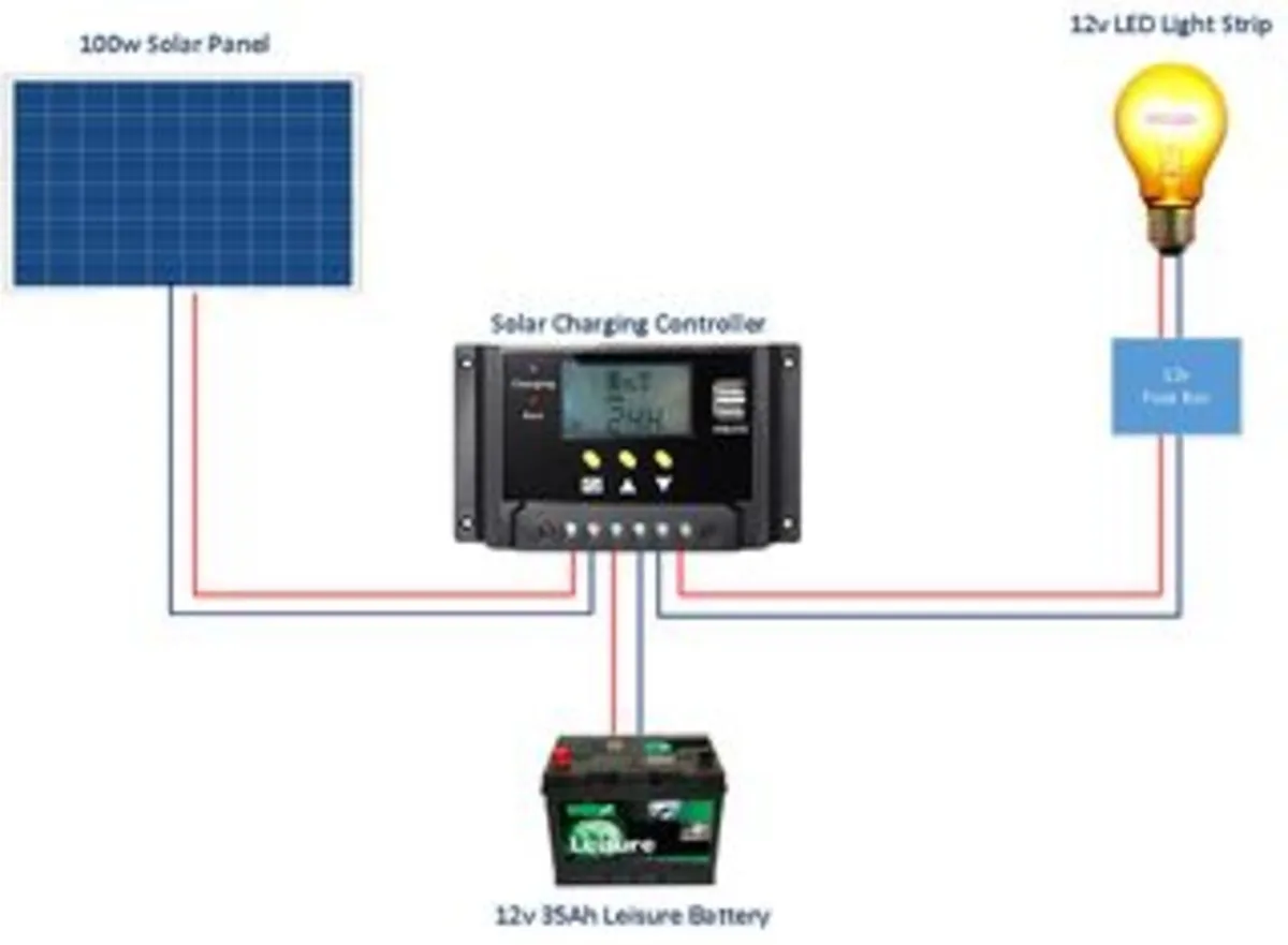 New 415W solar panels for Home Shed Barge - Image 3