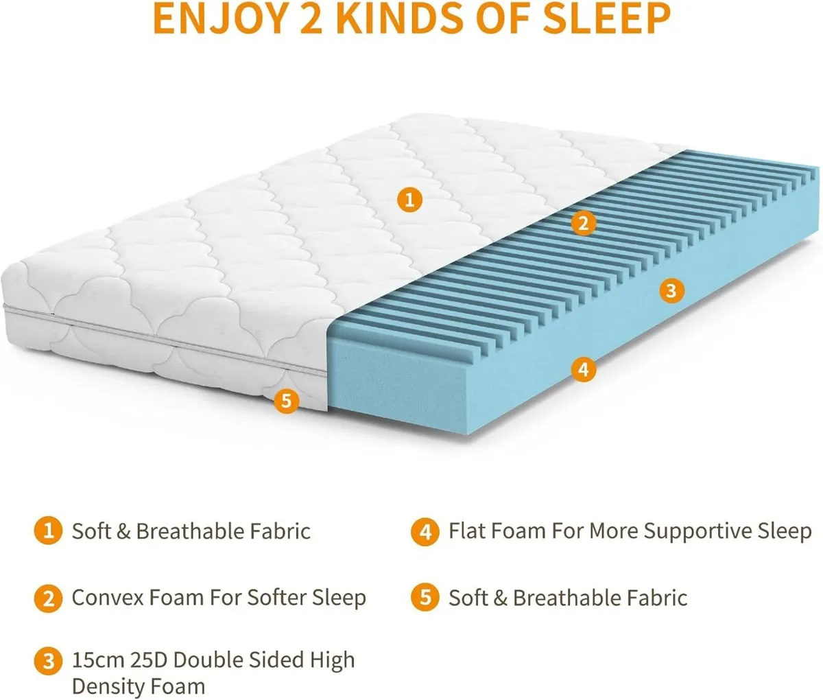 Single Mattress 3ft 15cm Foam with 2 Hardness - Image 4