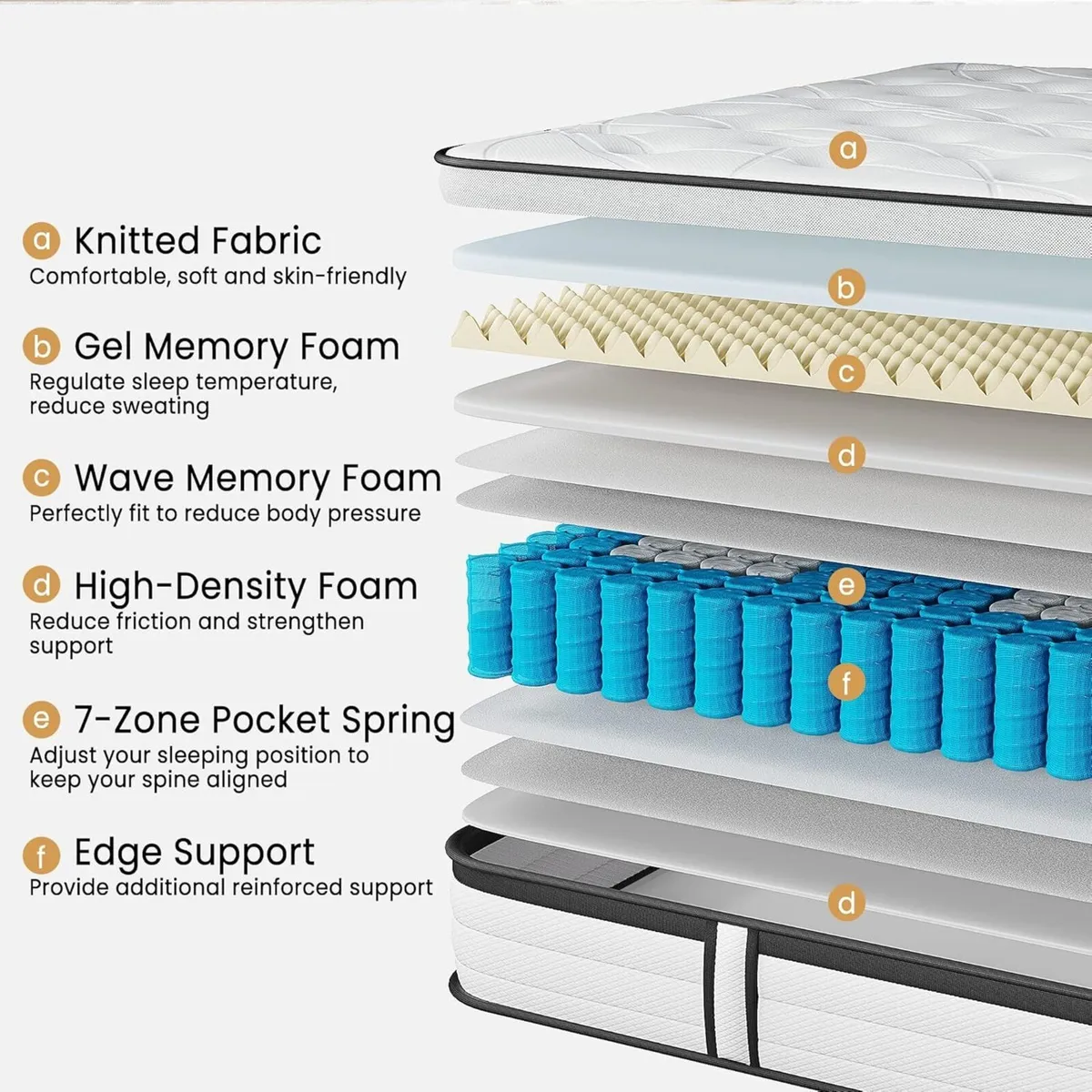 Single Mattress 3FT 10.6 Inch Gel Memory Foam - Image 3