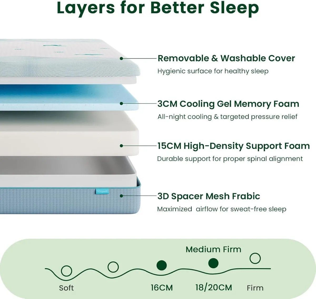 Single Mattress 18CM Ocean-Inspired Memory Foam - Image 3