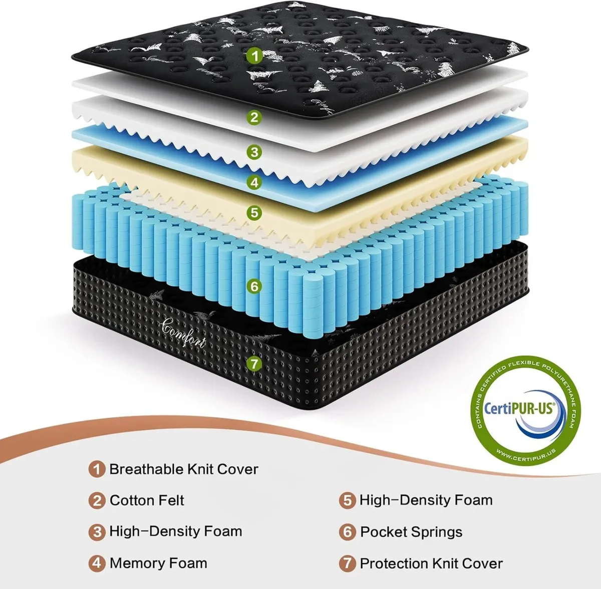 Single Mattress 10 Inch Memory Foam Bed 7 Zone - Image 2