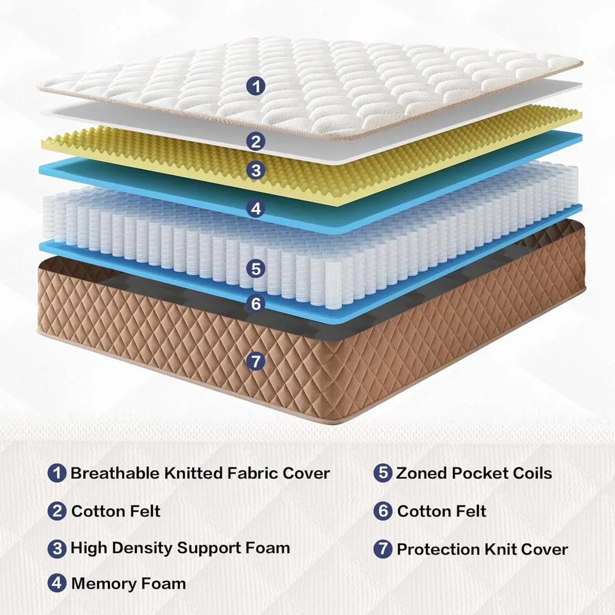 Single Mattress 3FT Memory Foam 7-Zone Pocket - Image 4