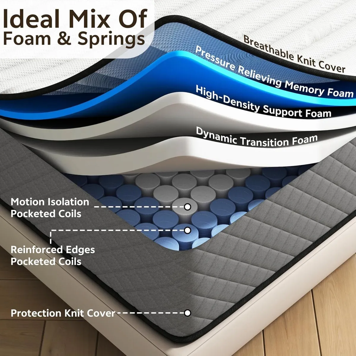 Single Mattress 90 x 200 cm Height 25 Medium Firm - Image 2