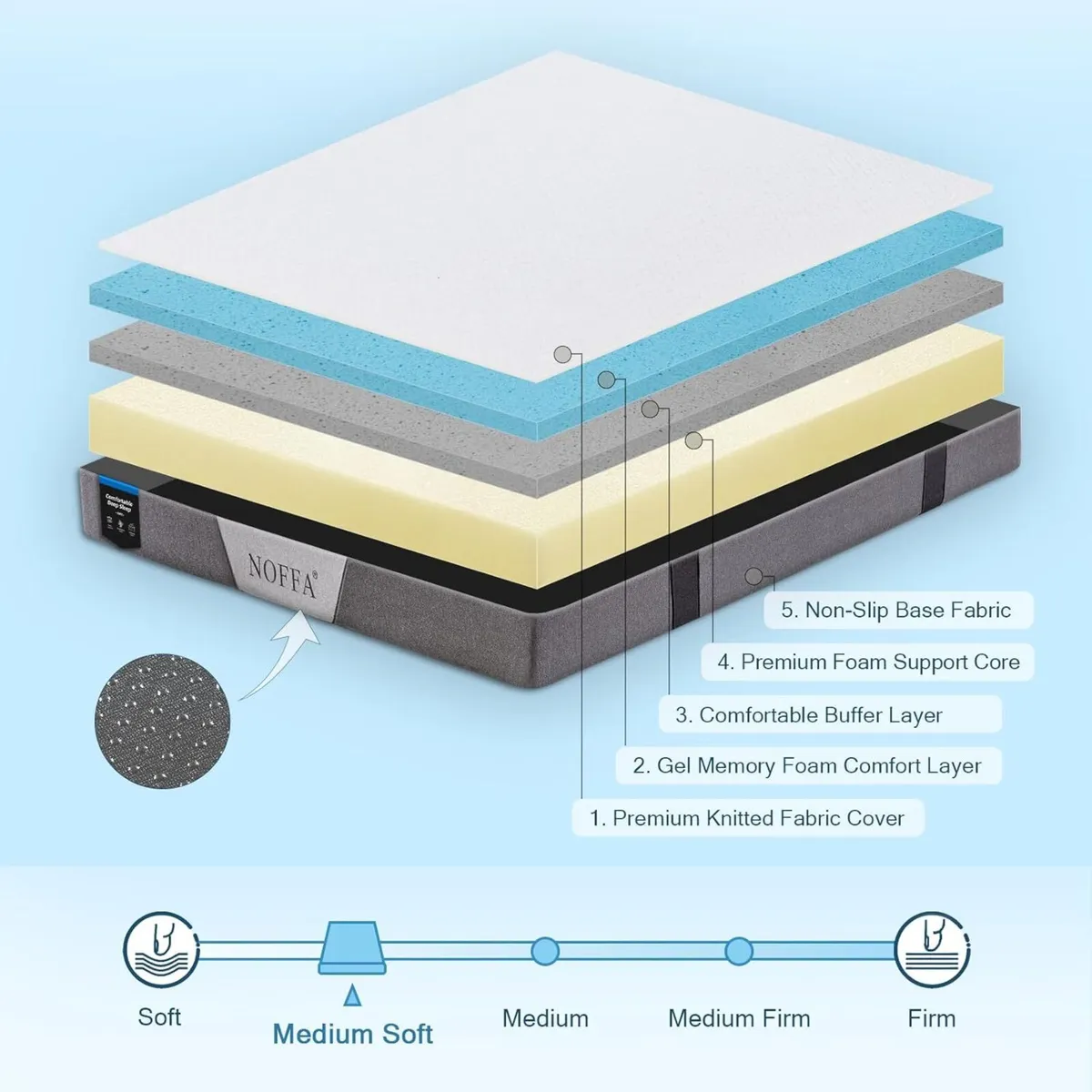 Single Size Mattress Gel Memory Foam Soft - Image 4