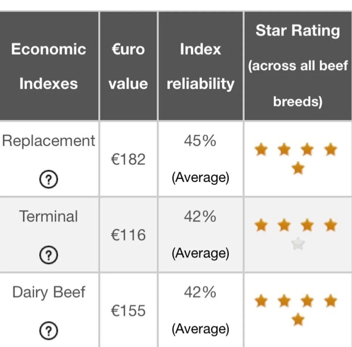 Pedigree 5star Aubrac bull - Image 2