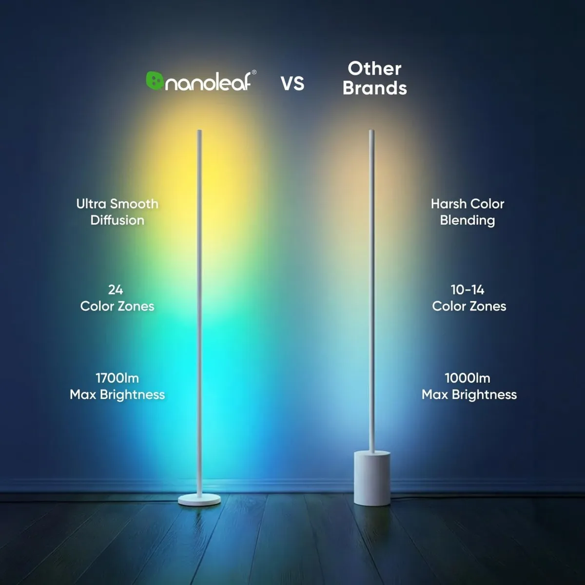 Matter Smart Floor Lamp White Standing with - Image 3