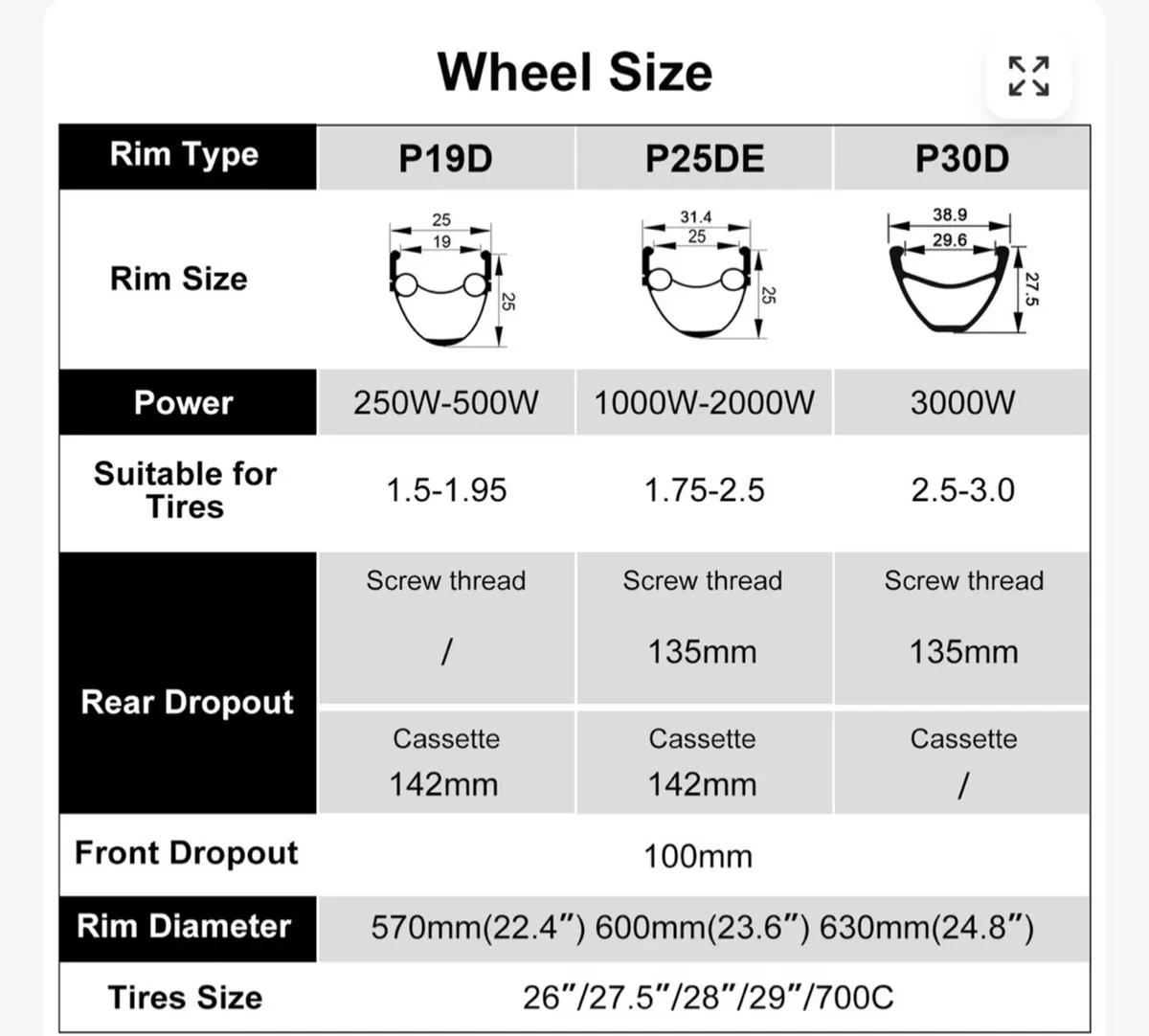 eSoulbike™ 52V 2000W Rear Hub Ebike Conversion Kit - Image 4