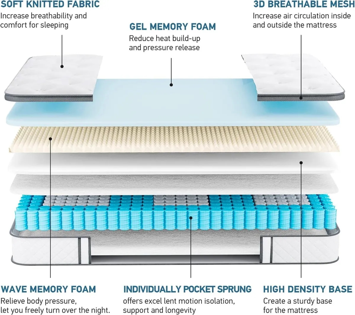 4FT6 Double Mattress 10 Inch Gel Memory Foam - Image 4