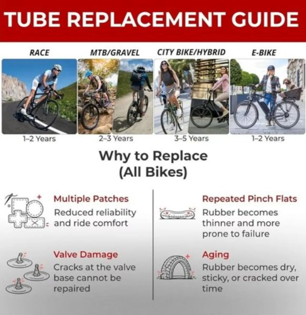 Bike tyre tubes. - Image 4