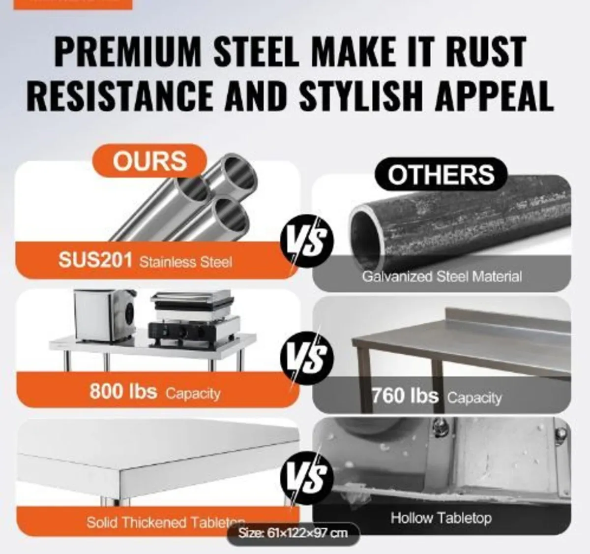 Stainless Steel Work Table 24 x 48 x 38 Inch - Image 2