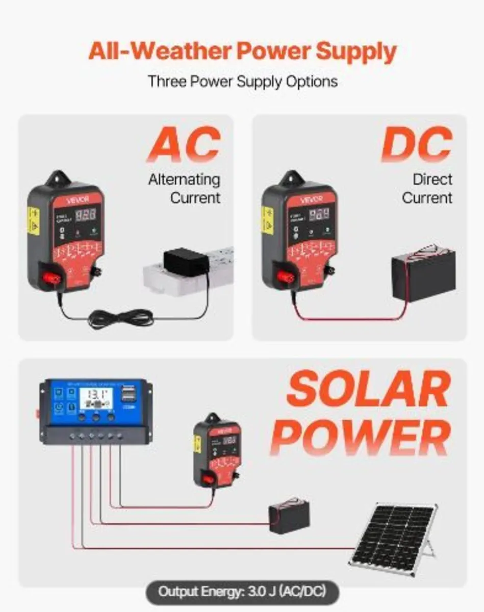 Electric Fence Charger, 10kV 3J, AC DC - Image 4