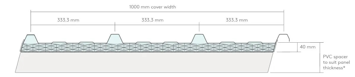 25mm Double Skin Clearlight Sheets – 8m Lengths - Image 2