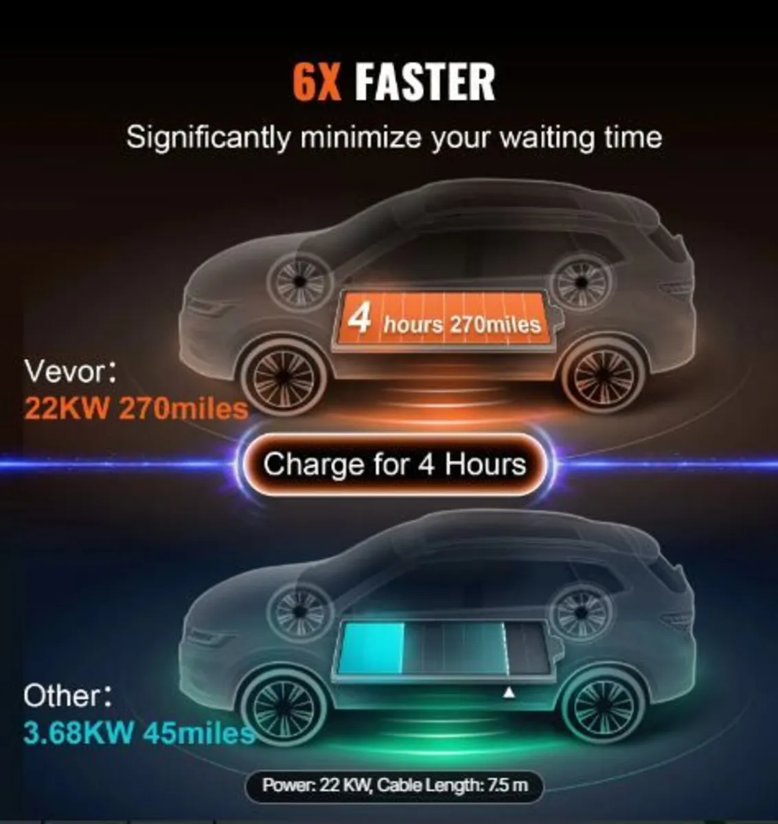 Portable EV Charger Type 2, 32A 7.36 kW/22 kW - Image 4