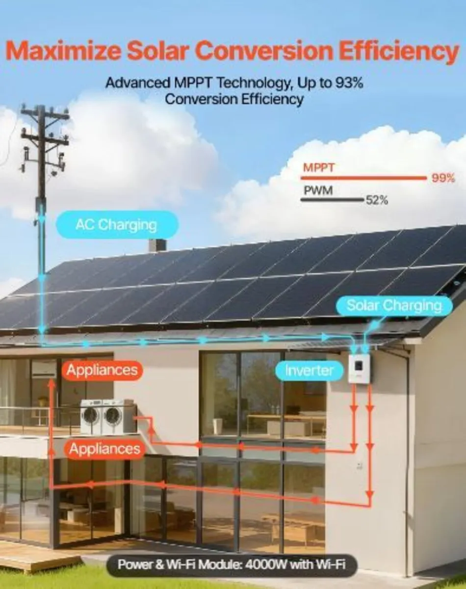 4000W Hybrid Solar Inverter, 24V - Image 2