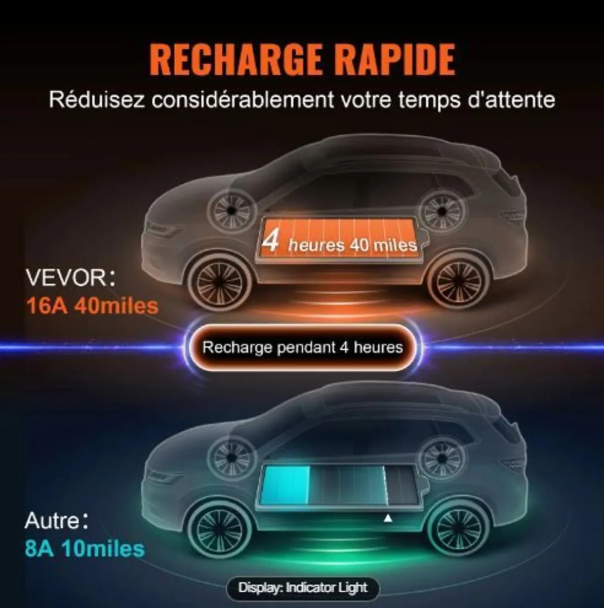 Portable EV Charger Type 2, 16A 3.7 kW, - Image 4