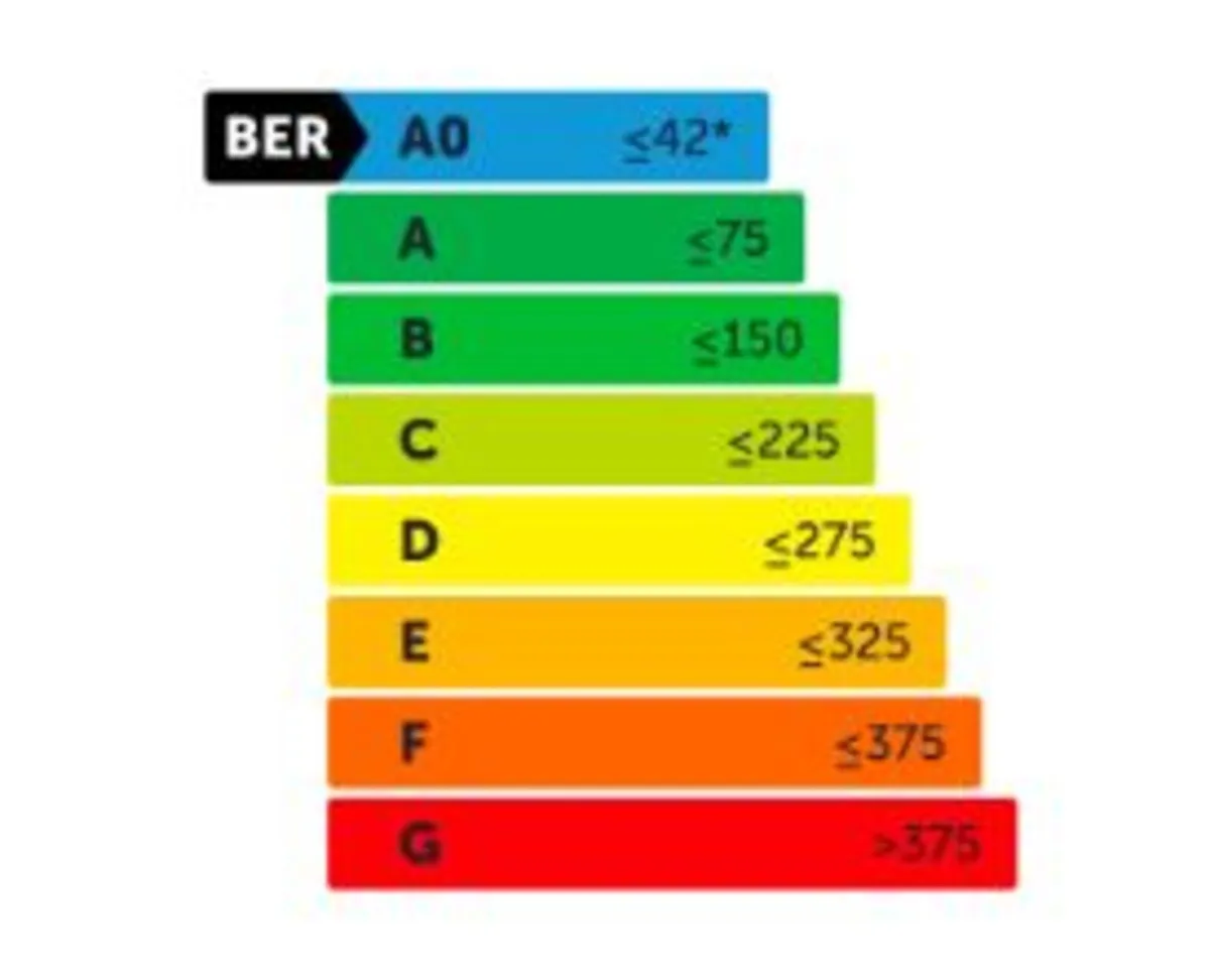 BER Assessments SEAI Registered - Image 2