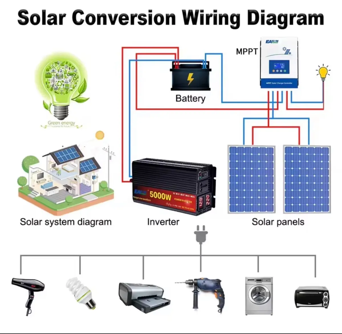 Power inverter 12v 5000w power pure sine - Image 4