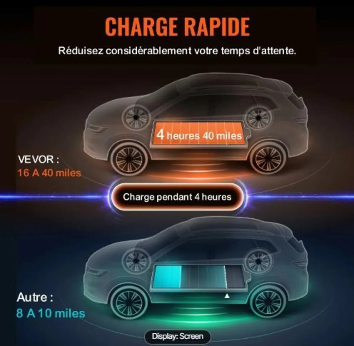 Portable EV Charger Type 2, 16A 3.7 kW - Image 2