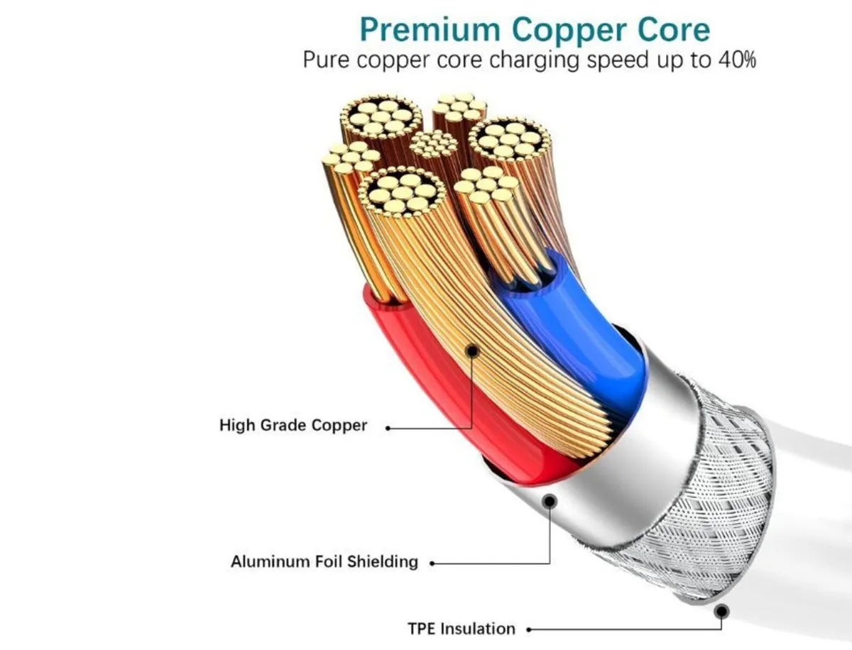 2M USB Charger Cable for Apple iPhone - Image 2