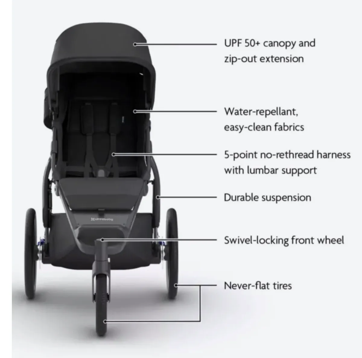 Uppababy Ridge - Image 2