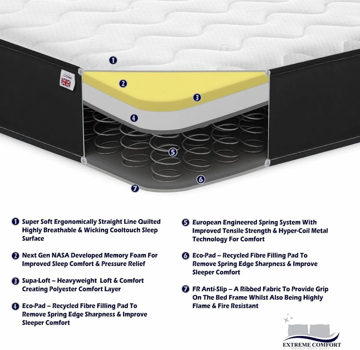 Cooltouch Colours Black Single Mattress - - Image 4