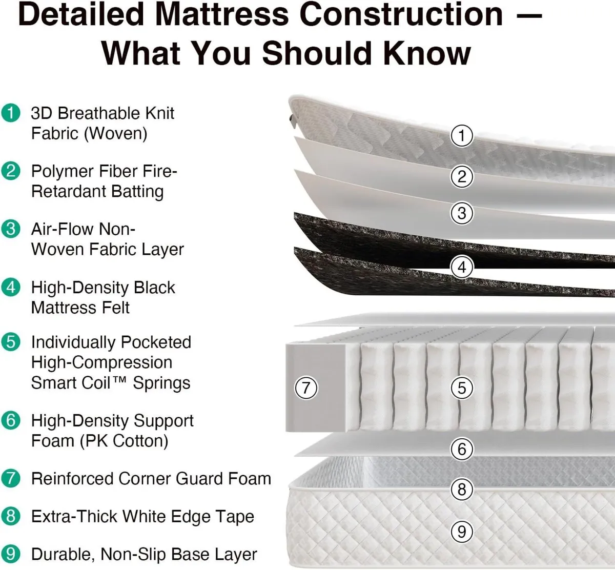 3FT Single Mattress Hybrid Pocket Sprung 20cm - Image 4