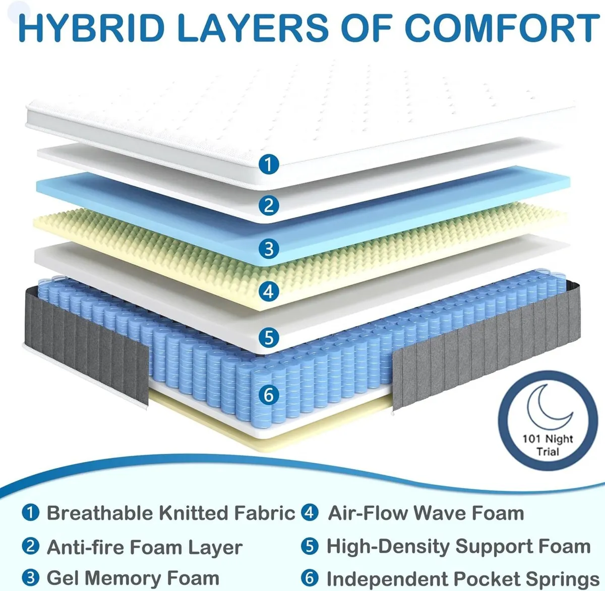 Single Mattress 3FT 12.2 Inch Innerspring Hybrid - Image 4