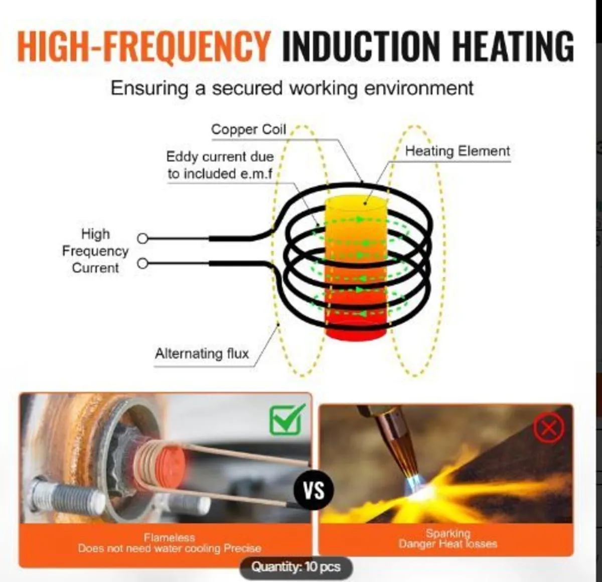 Magnetic Induction Heater Kit, 1000w 220V - Image 3