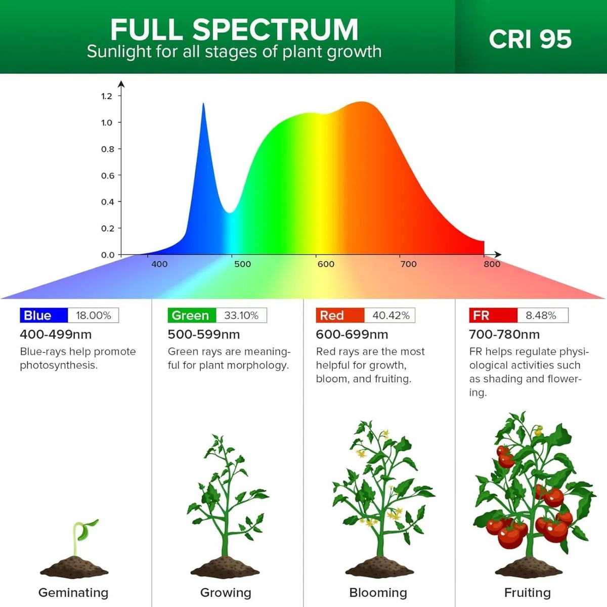 Grow Lights for Indoor Plants 35W Wall Mounted - Image 2