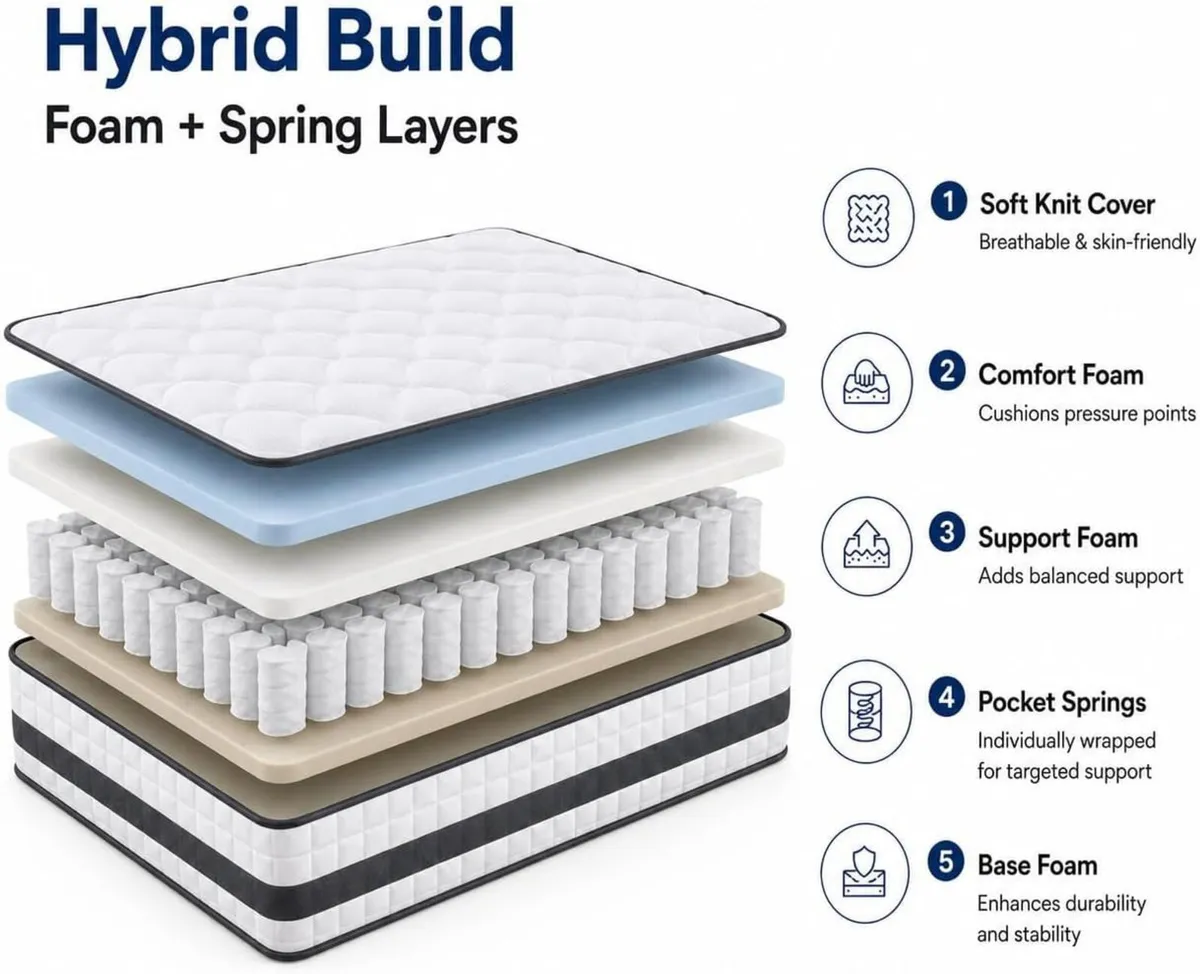 Double Mattress Hybrid Memory Foam and Spring - Image 2