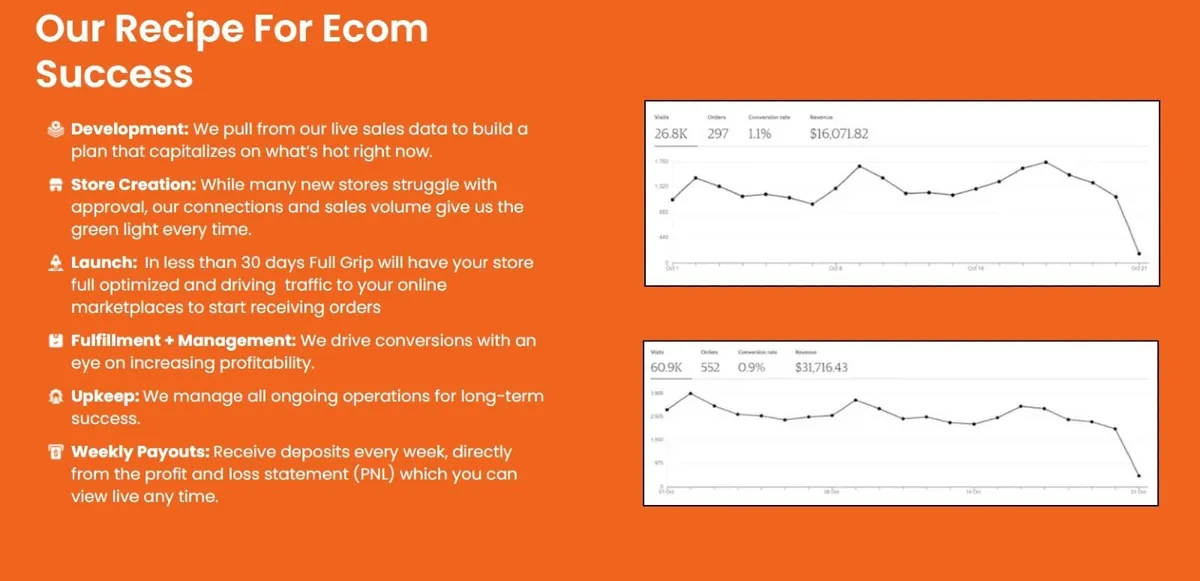 Ecommerce Income Made Easy!! - Image 4