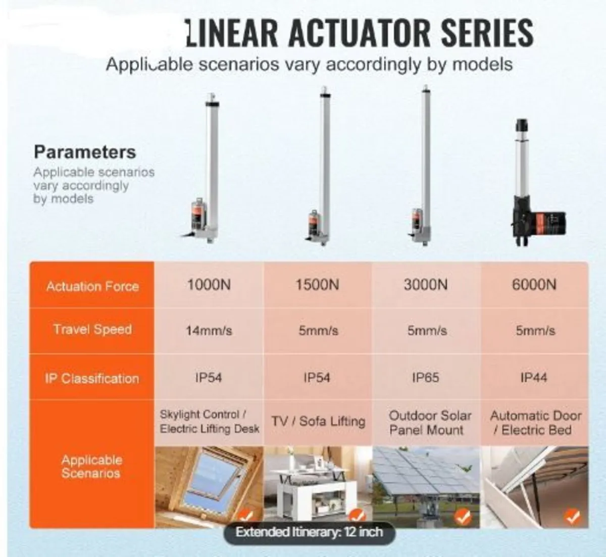 Linear Actuator 12V 30.5 cm 1.4 cm/s High - Image 3