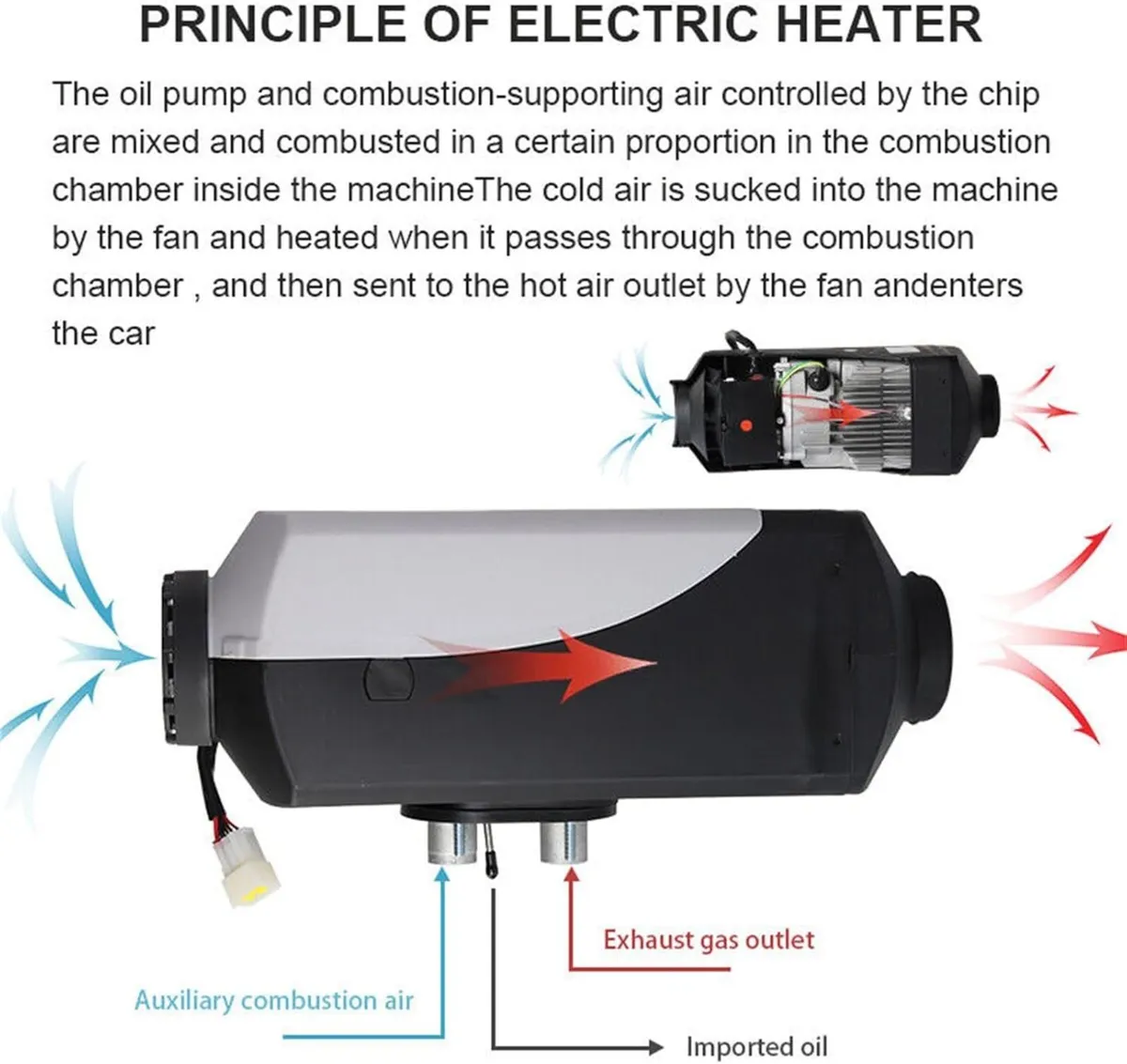 Air Diesel Heater 12V 5KW Diesel Parking Heater - Image 2