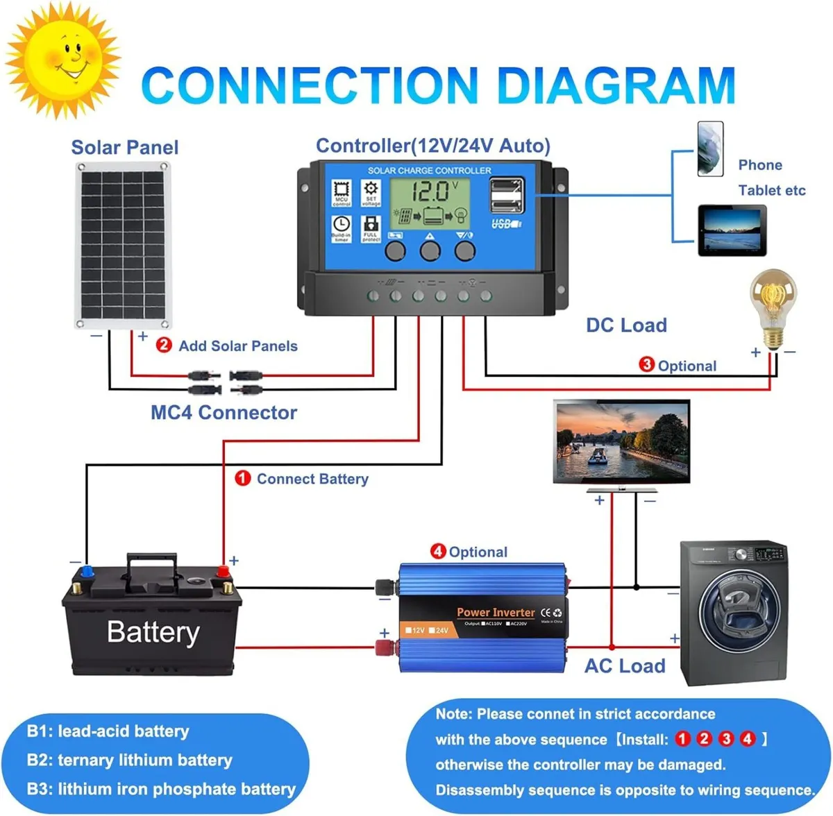 Solar Charge Controller,  30A Solar Panel Control - Image 1