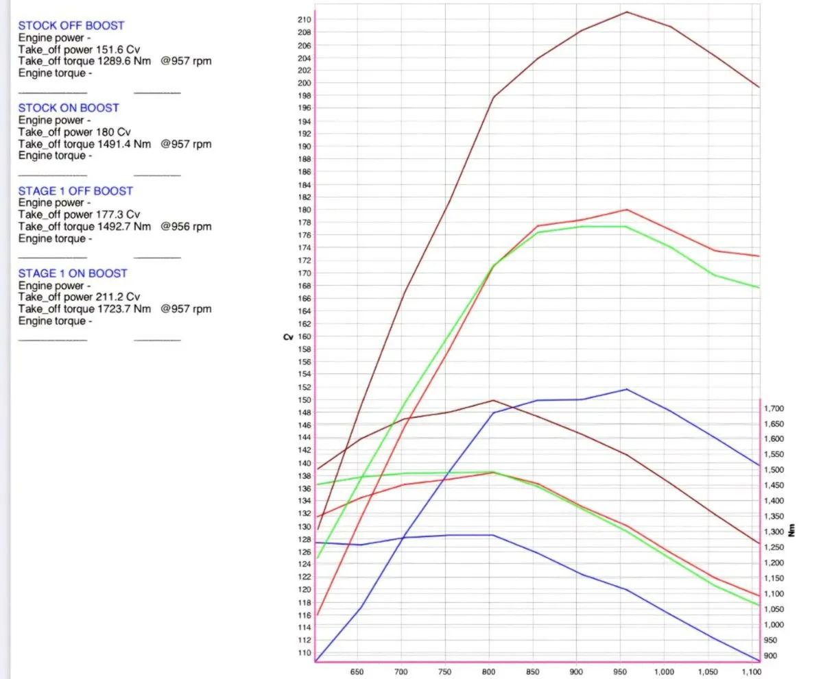 🚜 Tractor Dyno Remapping – Nationwide - Image 2