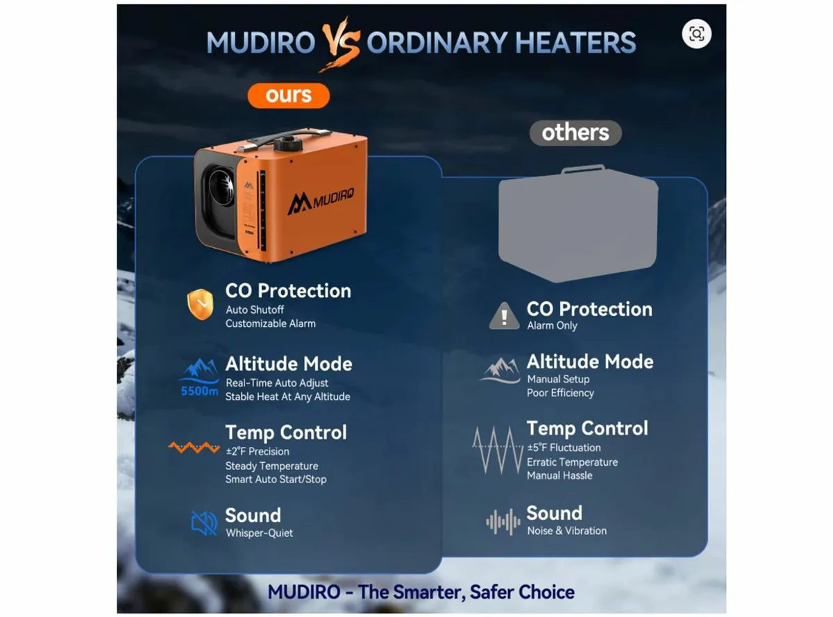 2026y model Diesel Air Heater with CO Protection - Image 3